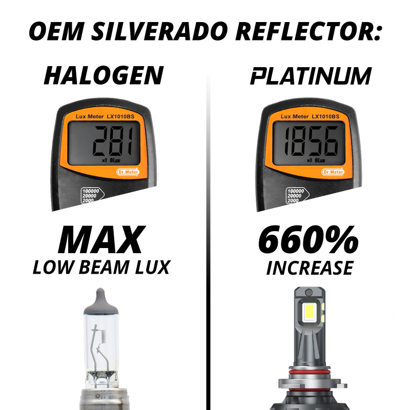 XKGlow HB3 Platinum LED Bulb Kit - product image
