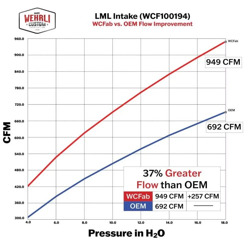 Wehrli 11-16 Chevrolet 6.6L LML Duramax Driver Side 3in Intercooler Pipe - Semi Gloss Black - product image