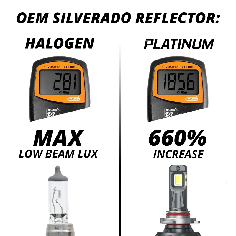 XKGlow H11 Platinum LED Bulb Kit - product image