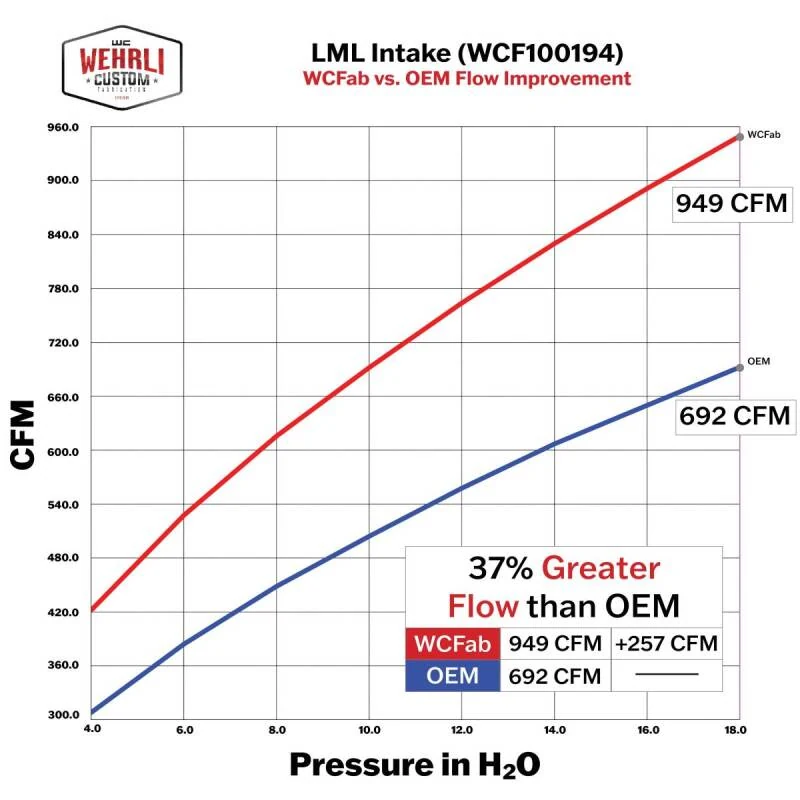 Wehrli 11-16 Chevrolet Duramax LML 4in Intake Kit - Gun Metal - product image